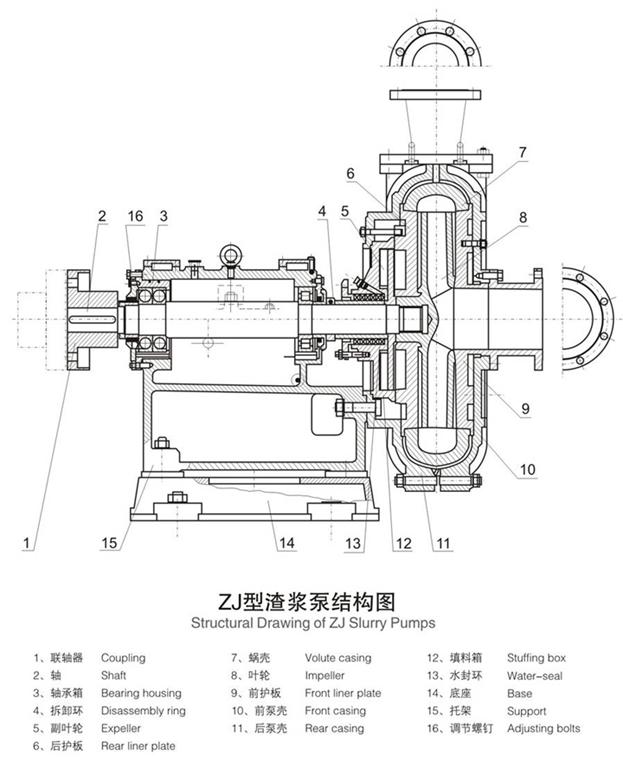 zj系列渣浆泵